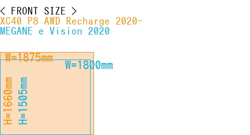 #XC40 P8 AWD Recharge 2020- + MEGANE e Vision 2020